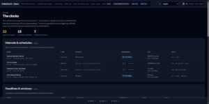 The clocks page in the World of Statecraft demo listing every constitutional interval, deadline, and window, with which are amendable and which are hardened